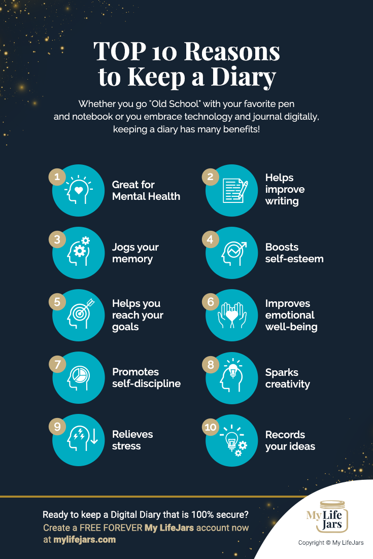 Infographic with navy blue background turquoise icons showing how to write a diary and 10 benefits to keep a diary