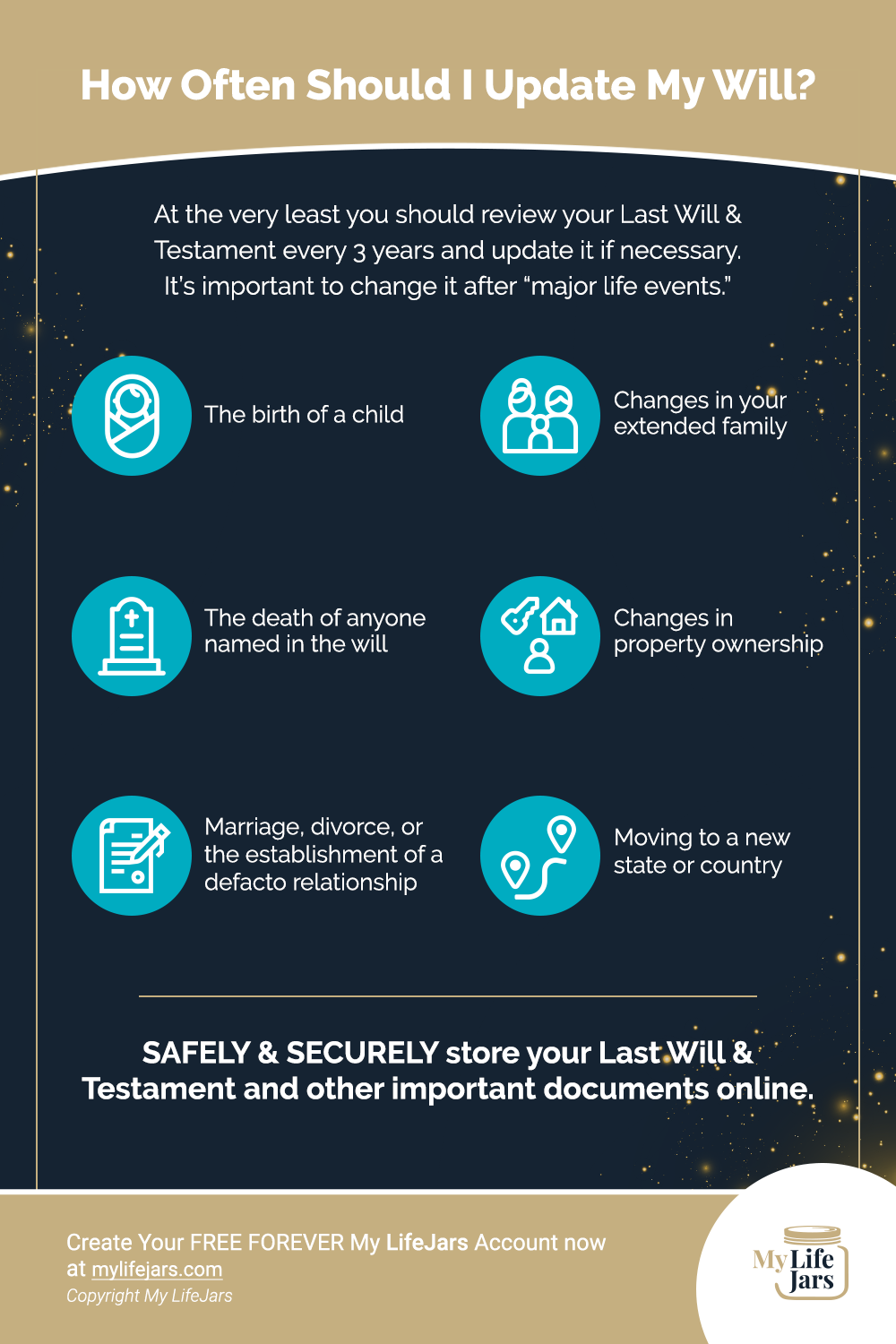 an infographic with a navy and gold background, turquoise icons showing how often and when you should update your last will and testament
